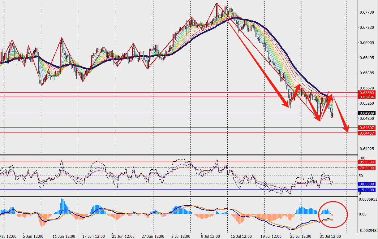 金价震荡为主 市场削减对美联储未来降息预期
