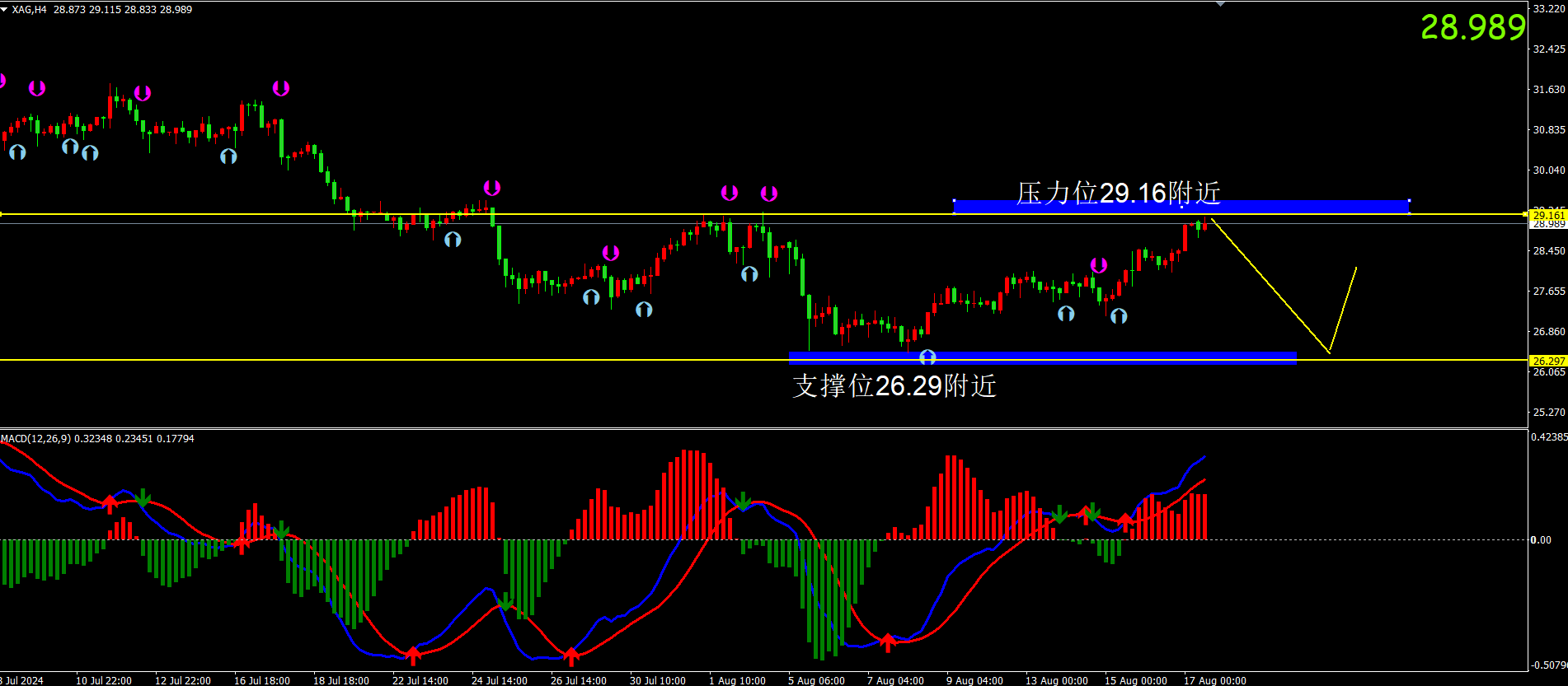 金价震荡为主 市场削减对美联储未来降息预期
