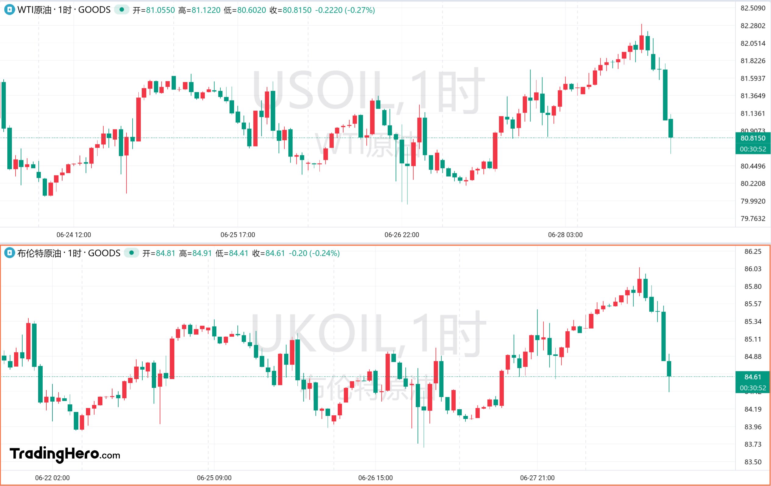 金价震荡为主 市场削减对美联储未来降息预期