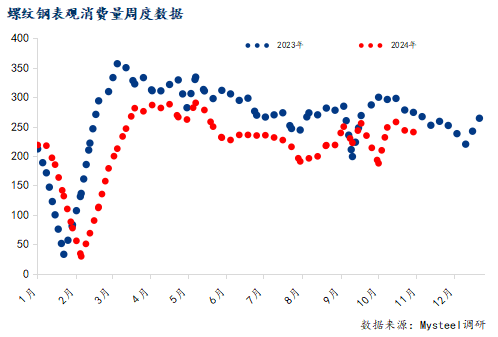 钢材：需求进入淡季 钢价震荡运行