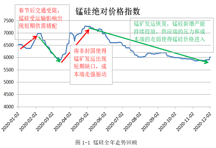 合金：价格缺乏方向驱动 合金维持小幅盘整