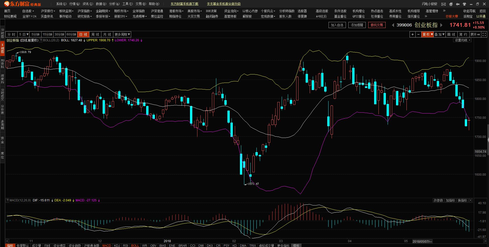 十大券商看后市｜短期回调是布局机会，春节前股指有望企稳