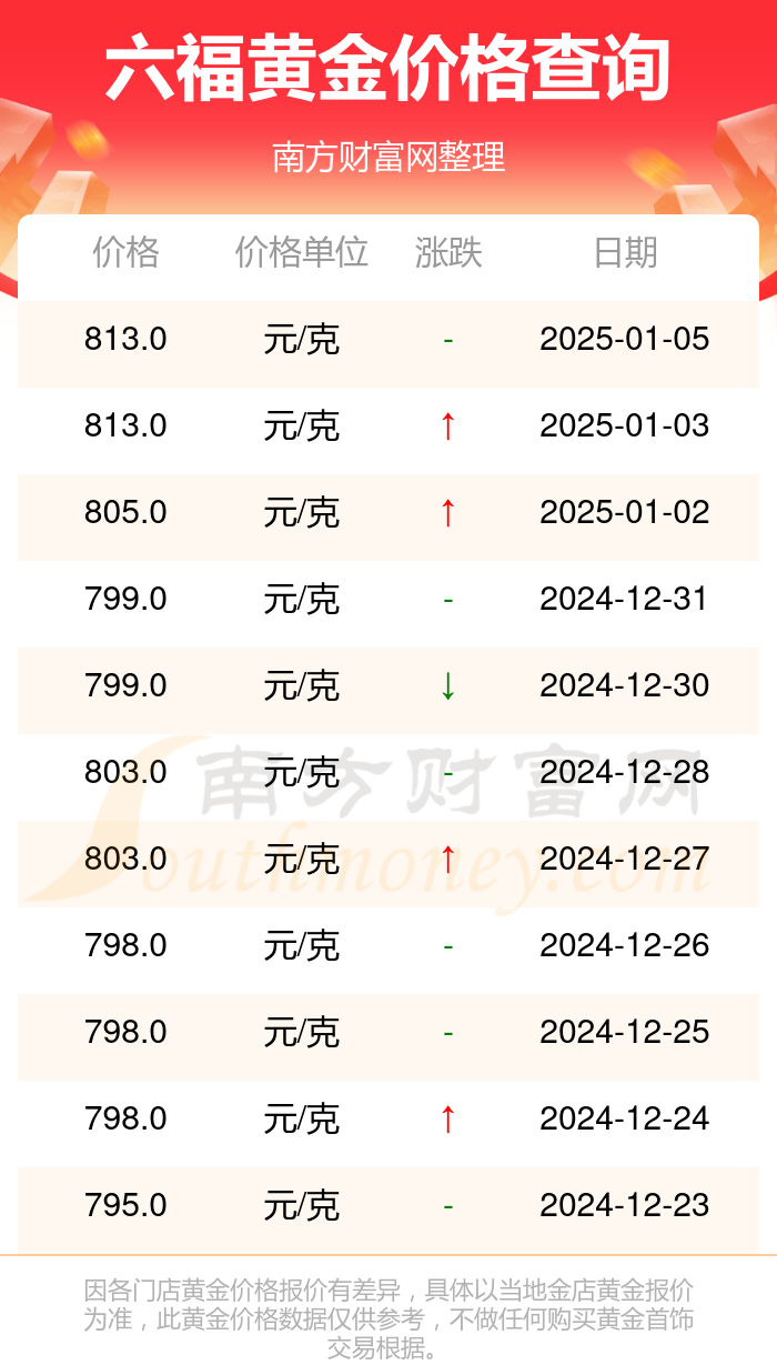 2025年1月6日今日萤石最新价格查询