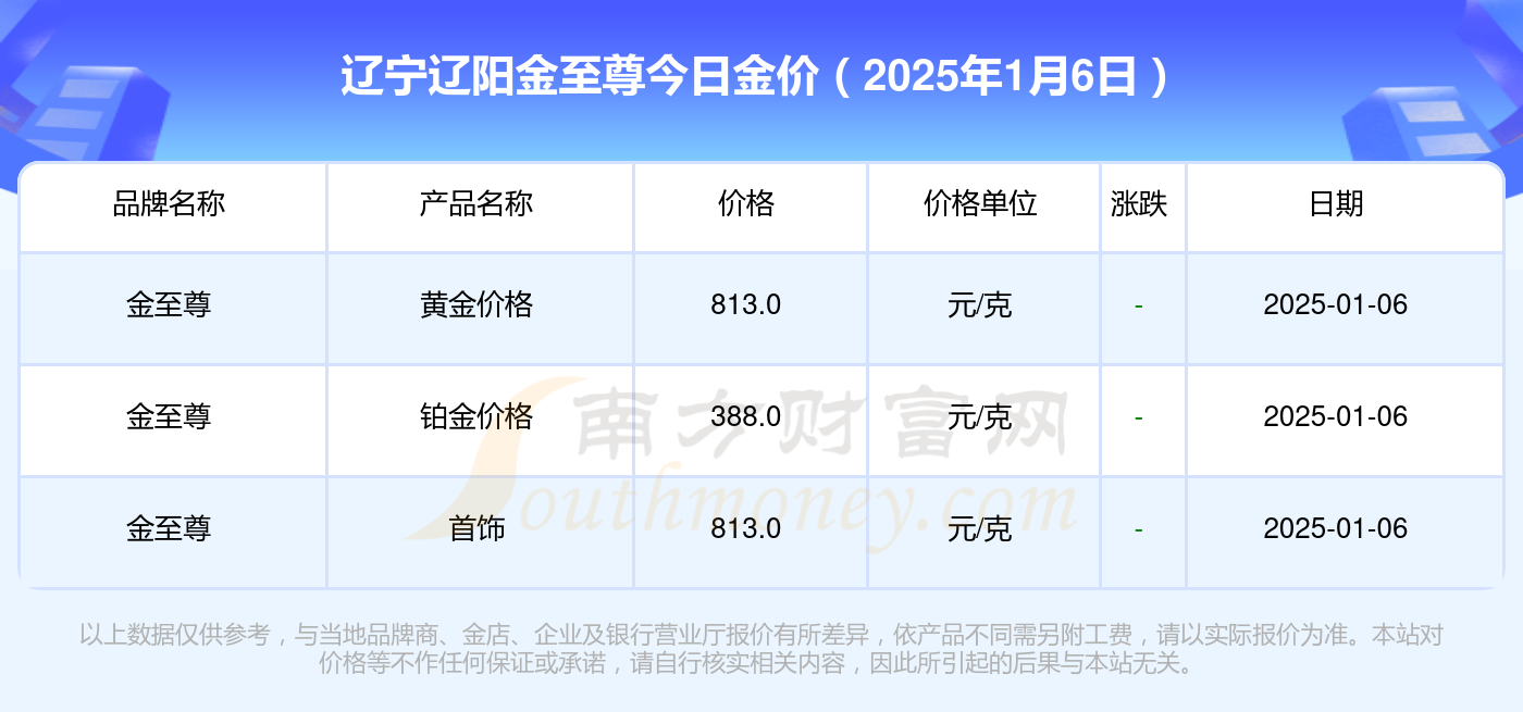 2025年1月6日今日萤石最新价格查询