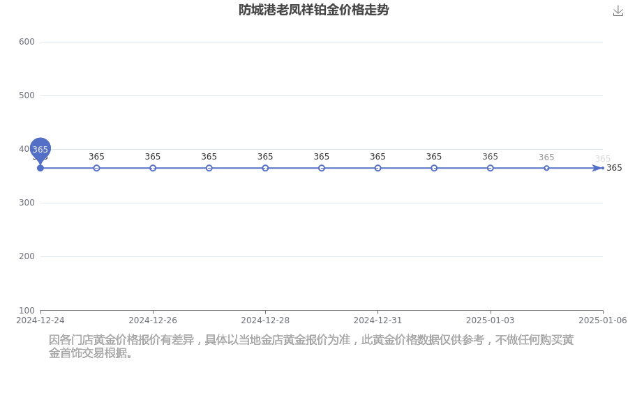 2025年1月6日今日泉州耐蚀钢筋最新价格查询