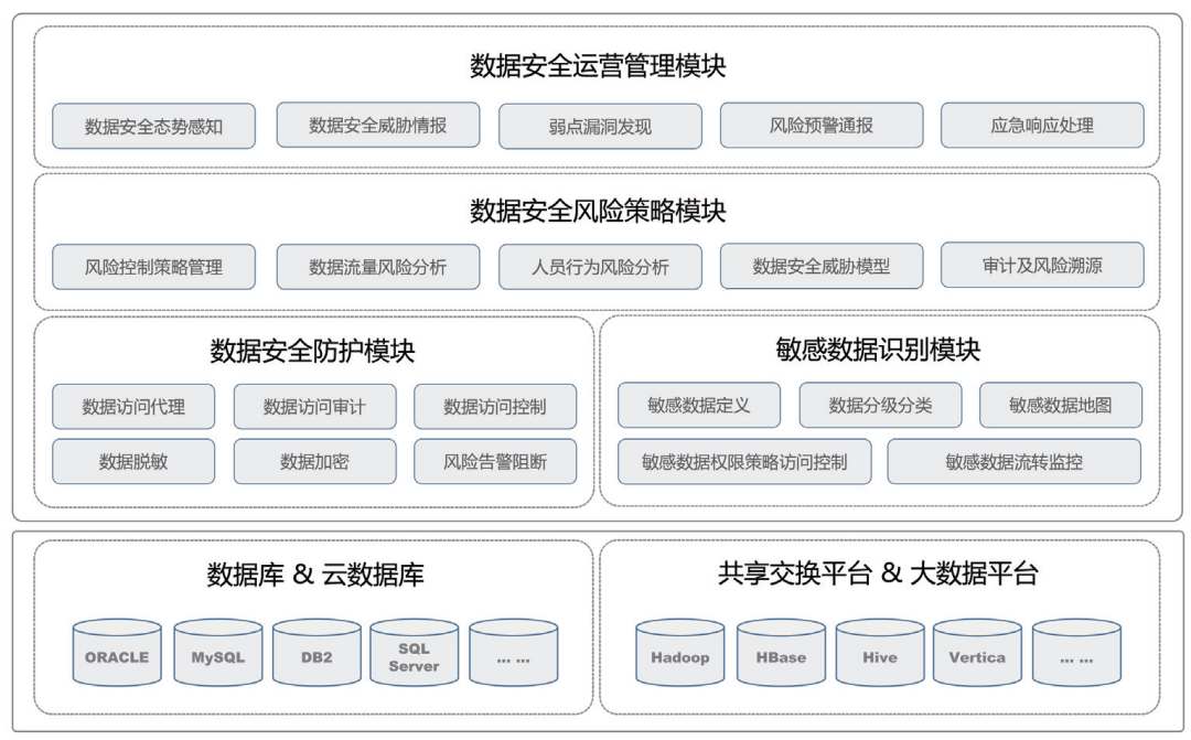 到2029年国家数据基础设施建设和运营体制机制基本建立