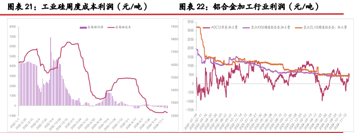 工业硅仓单注册量仍在攀升中 预计价格弱势难改
