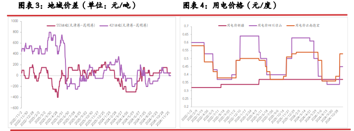 工业硅仓单注册量仍在攀升中 预计价格弱势难改