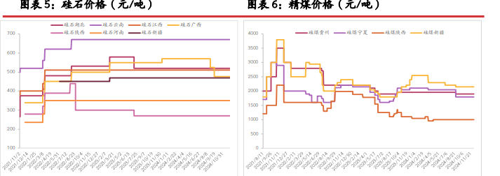 工业硅仓单注册量仍在攀升中 预计价格弱势难改