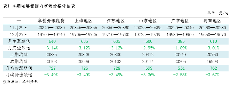 氧化铝基本面利多前期已消化 进口窗口临近打开