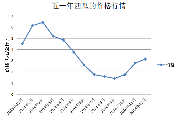 2025年1月7日南京花纹板卷价格行情最新价格查询