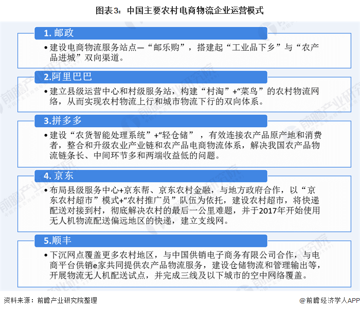 中国电商物流市场活跃度显著增强