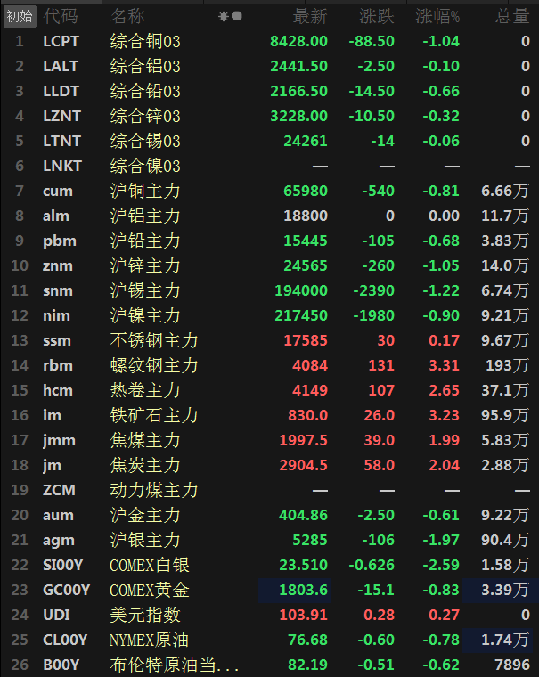 （2025年1月8日）今日沪铅期货和伦铅最新价格查询