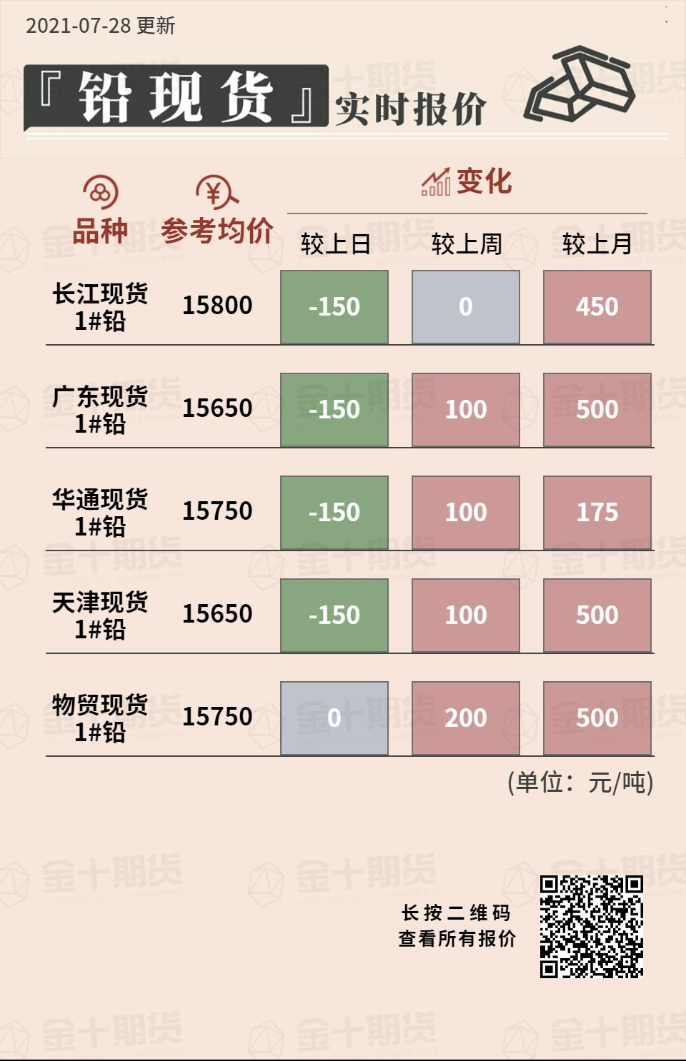 （2025年1月8日）今日沪铅期货和伦铅最新价格查询