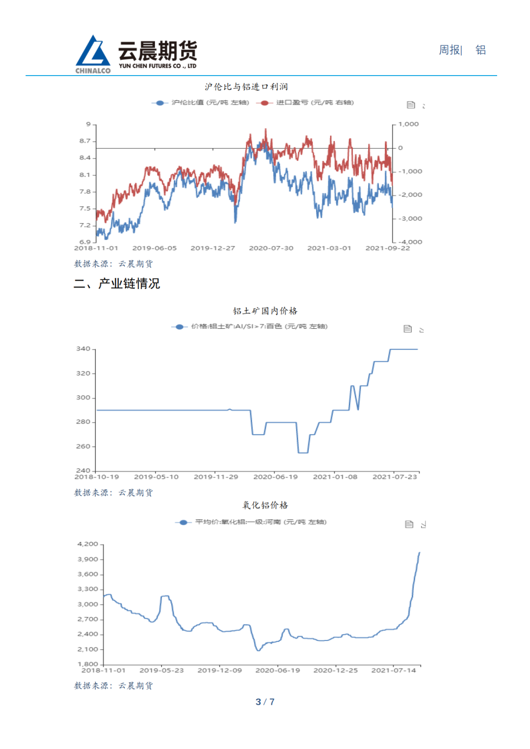 （2025年1月8日）今日沪铝期货和伦铝最新价格查询