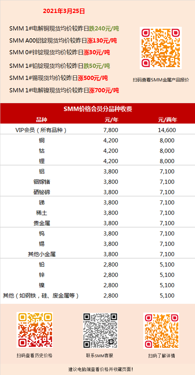 （2025年1月8日）今日螺纹钢期货价格行情查询