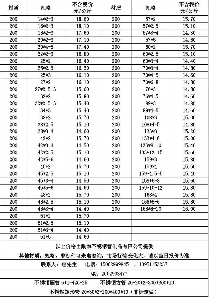 2025年1月8日最新破碎不锈钢价格行情走势查询