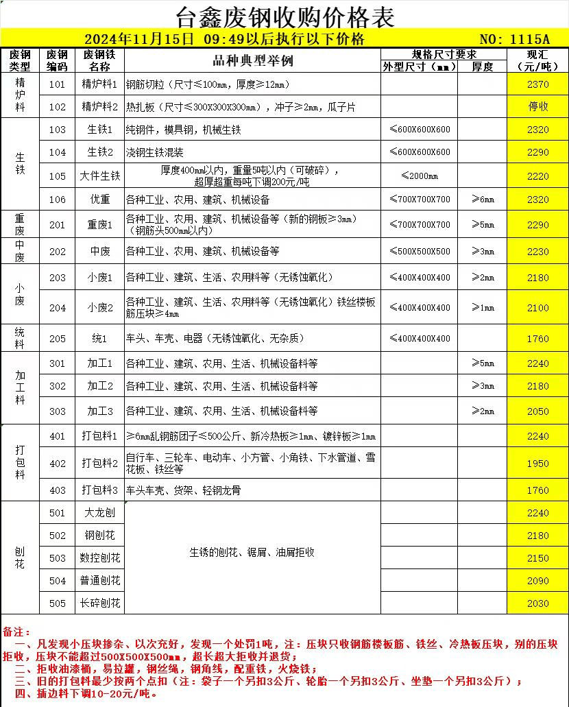 2025年1月8日今日统料废钢价格最新行情走势