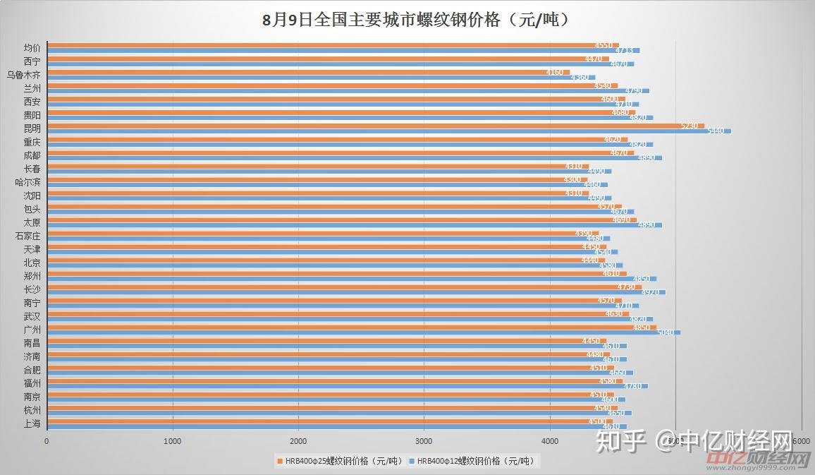 (2025年1月9日)今日螺纹钢期货价格行情查询