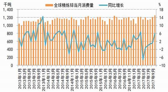 （2025年1月9日）今日沪锌期货和伦锌最新价格行情查询