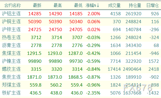 (2025年1月9日)今日沪铝期货和伦铝最新价格查询