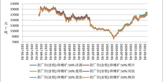 （2025年1月9日）今日沪锌期货和伦锌最新价格行情查询