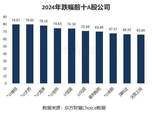 个股退市警报开年频拉响