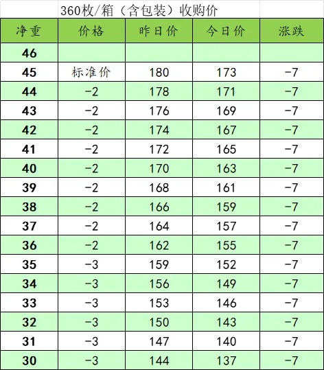 2025年1月9日高纯氧化镧价格行情今日报价查询