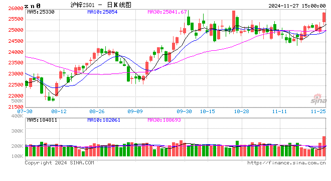 1月9日收盘工业硅期货资金流出4613.92万元