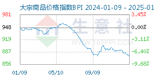 2025年1月9日今日沈阳镀锌板卷价格最新行情走势