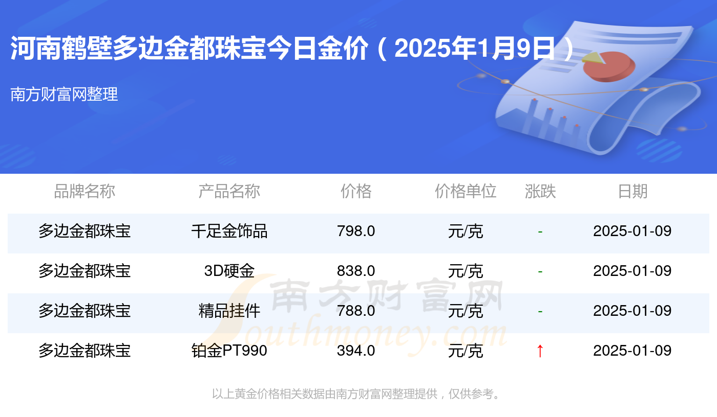 2025年1月9日大连高线报价最新价格多少钱