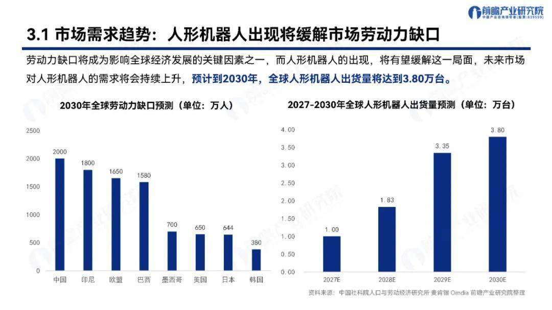 抓住关键发展人形机器人