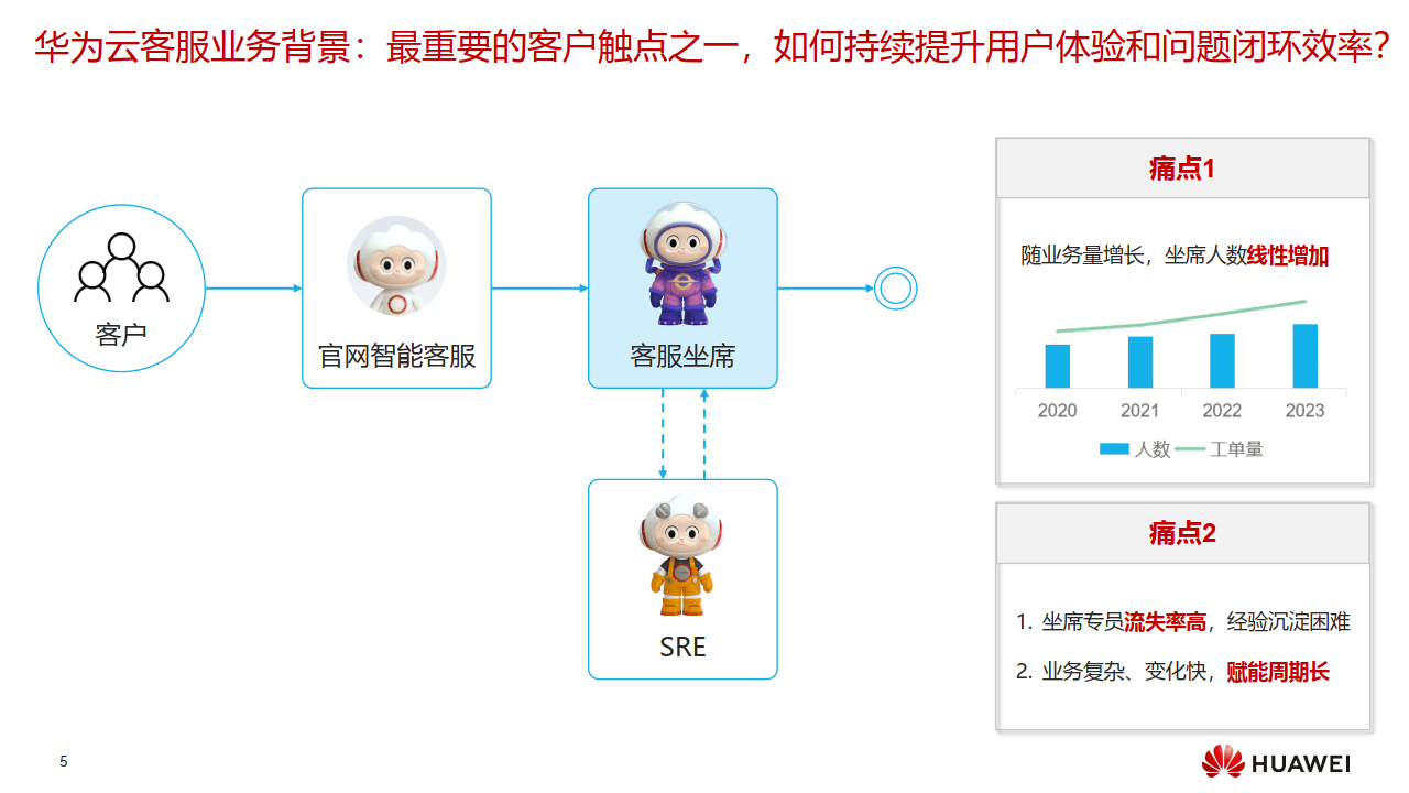 AI客服越来越多,人工客服为啥还被列为急需人才?
