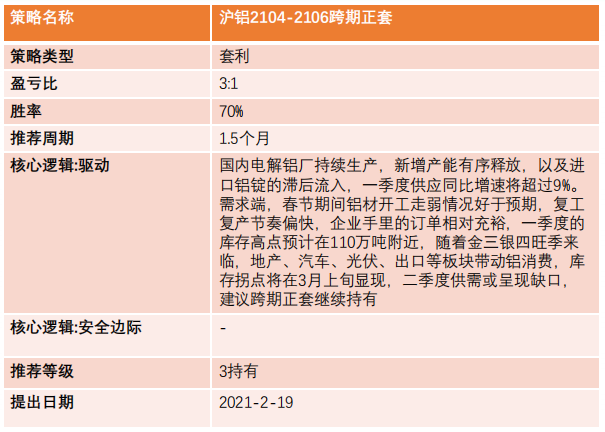 (2025年1月10日)今日沪铝期货和伦铝最新价格查询