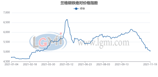 （2025年1月10日）今日螺纹钢期货价格行情查询