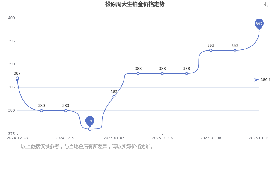 2025年1月10日小废报价最新价格多少钱