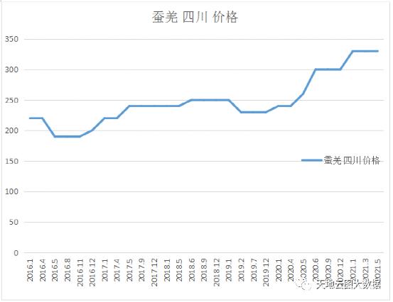 2025年1月10日最新钆铁合金价格行情走势查询