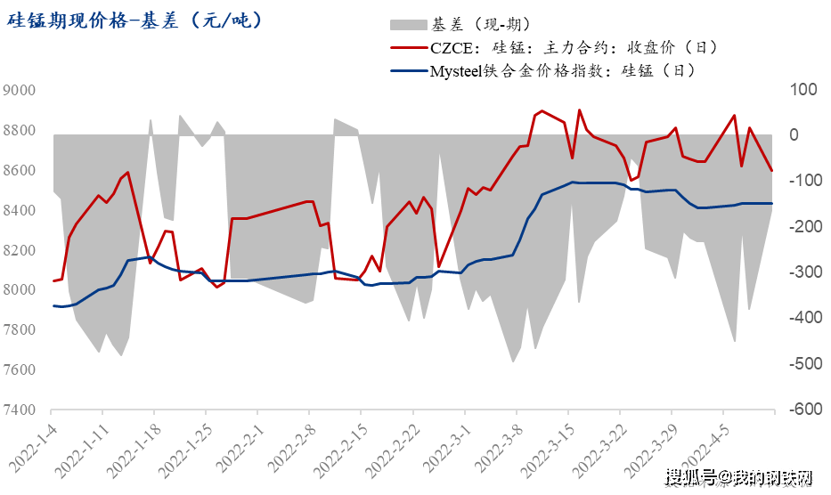 1月10日收盘锰硅期货持仓较上日减持17491手