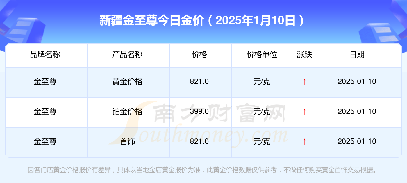 2025年1月10日今日上海冷轧板卷价格最新行情消息
