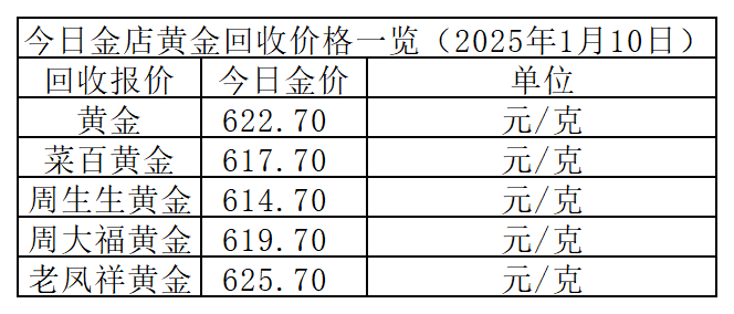 2025年1月10日今日广州普中板价格最新行情走势