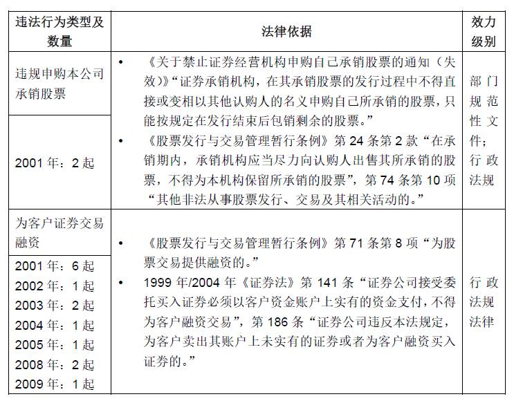 证监会发布实施法律适用意见 投资者权益变动统一明确为刻度标准