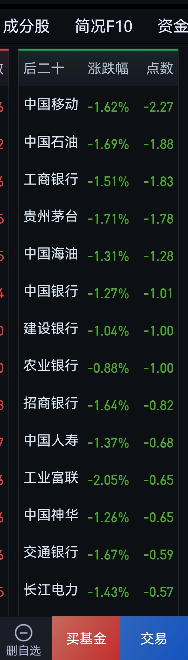 上证指数创本轮调整新低 A股市场中长期向上趋势不变