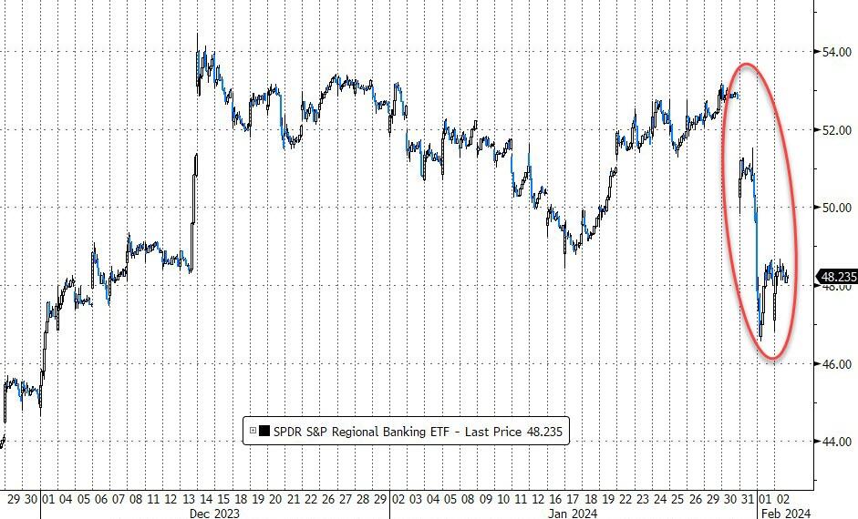 非农数据打压降息预期 美股全线收跌