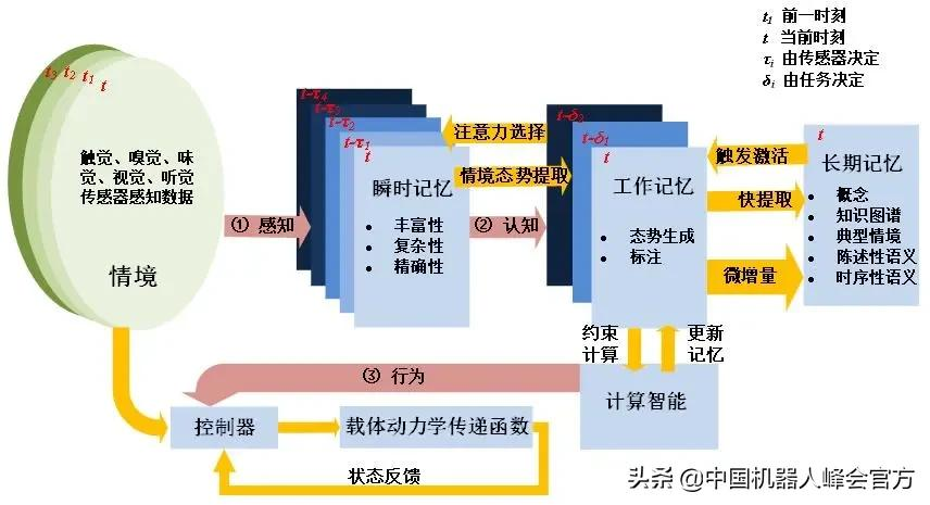 新人工智能模型可精确预测人体细胞基因表达