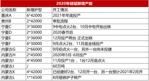 铁合金早报：硅铁基本面好转 硅锰成本扰动再现