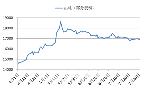 2025年1月13日今日纯镍废料(广东)价格最新行情走势