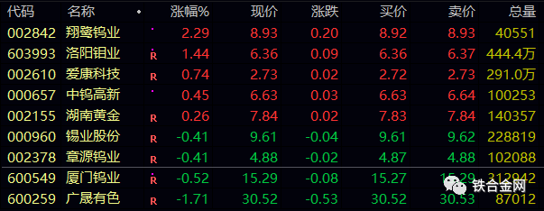 2025年1月13日钨精矿(白钨)价格行情最新价格查询