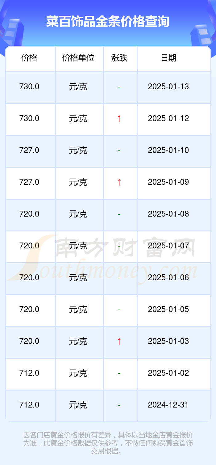 2025年1月13日今日铬铁价格最新行情走势