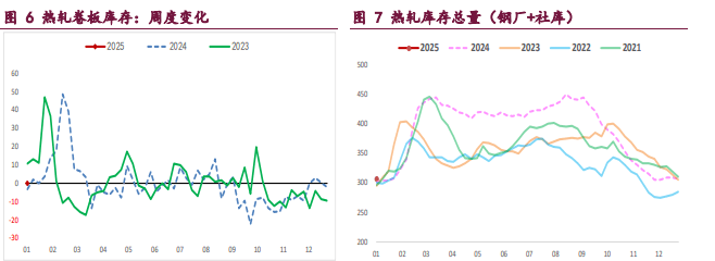 2025年1月13日今日重庆螺纹钢价格最新行情走势