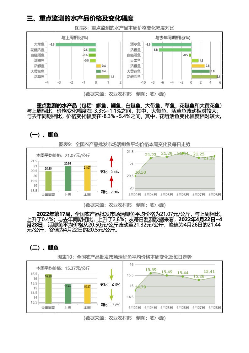 2025年1月13日成都高线价格行情最新价格查询